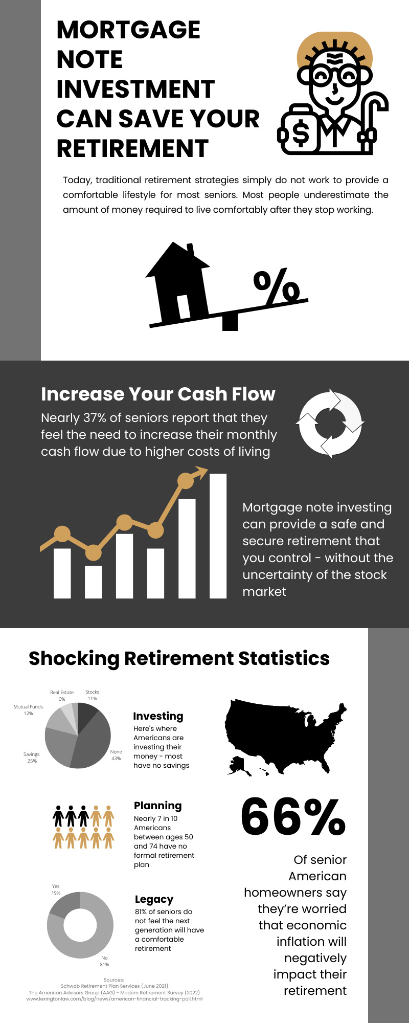 Mortgage Note Investment for Cash Flow